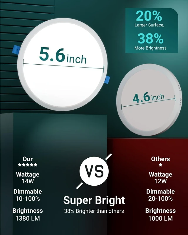 Alt view image 5 of 7 - Sunco 24 Pack 6 Inch Slim Canless LED Recessed Lights, 5CCT, 14W, Dimmable