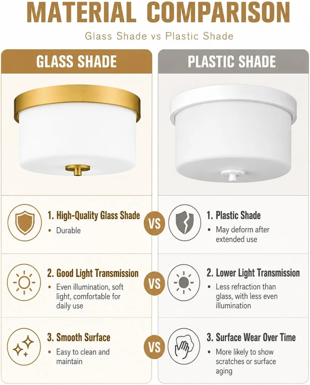 Alt view image 3 of 7 - Emak 11 Inch Brushed Gold Flush Mount Ceiling Light Fixture, 2-Light Fixtures Ceiling Mount with Milk Glass Shades for Hallway, Kitchen, Bathroom, Dining Room, FM082-GD-ML