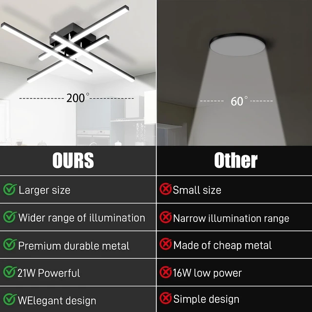 Alt view image 4 of 6 - Modern LED Ceiling Light Fixture, 27.5Inch Flush Mount Ceiling Light