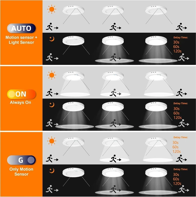 Alt view image 4 of 7 - 7.5 inch Motion Sensor Ceiling Light Wired, 15W Motion Activated Light