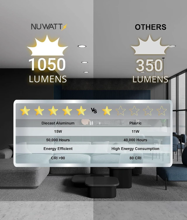 Alt view image 6 of 7 - NUWATT Canless Recessed Lighting 6 Inch, 2700K-5000K, Dimmable, ETL, 6 Pack