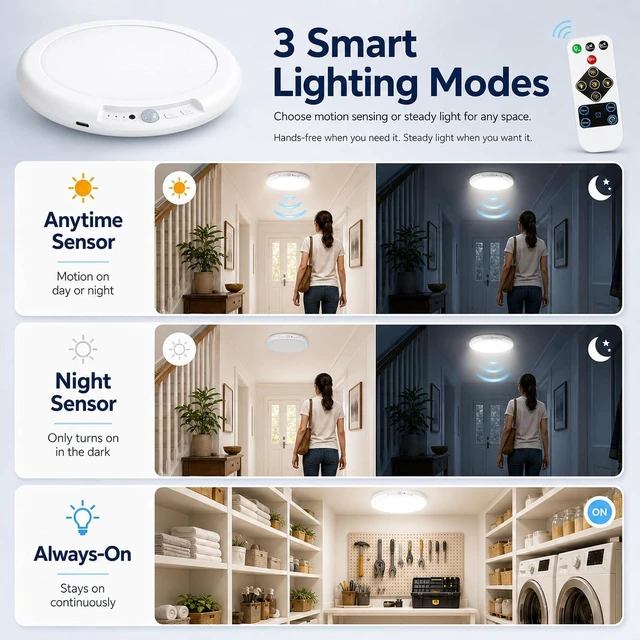 Alt view image 4 of 7 - 2 Pack Rechargeable Motion Sensor LED Ceiling Light with Remote, 3CCT Dimmable Magnetic Wireless LED Closet Light, 7.5in Battery Operated No Wiring Cordless Overhead Lighting for Kitchen Stair Hallway