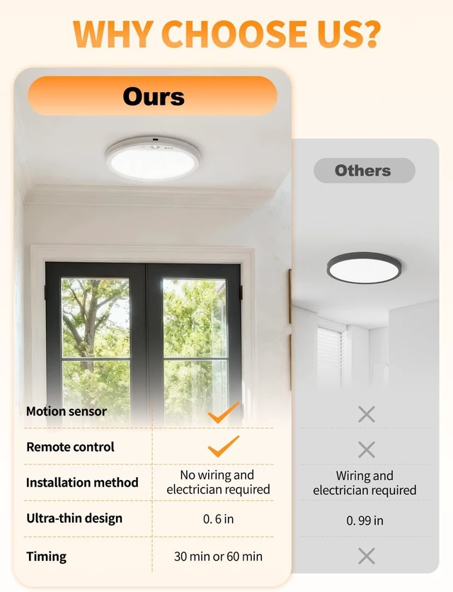 Alt view image 3 of 7 - Rechargeable Motion Sensor Ceiling Light with Remote, Battery Operated Shower Light, Cordless LED Light, 3 Color Dimmable, No Wiring Magnetic Mount for Closet, Stairs, Hallway, 2 Pack