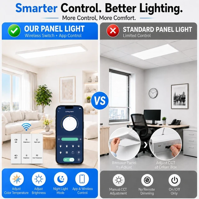 Alt view image 2 of 7 - AIKVSXER 1x4 LED Flat Panel Light Surface Mount, 2.4G Switch & App, 2 Pack