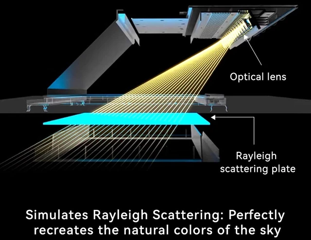 Alt view image 7 of 7 - 2x1 Ft Artificial Skylight, APP Control Smart Ceiling Light