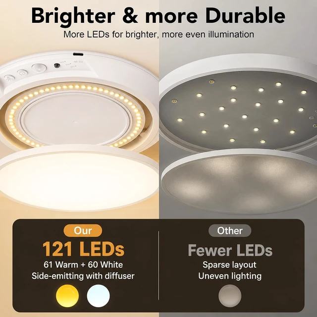 Alt view image 4 of 7 - Rechargeable Motion Sensor Ceiling Light, Wireless LED Battery Operated Ceiling Lamp with Remote, 3CCT Color Changing Dimmable Flush Mount Light for Closet, Pantry, Hallway and Stairway, 6 Pack