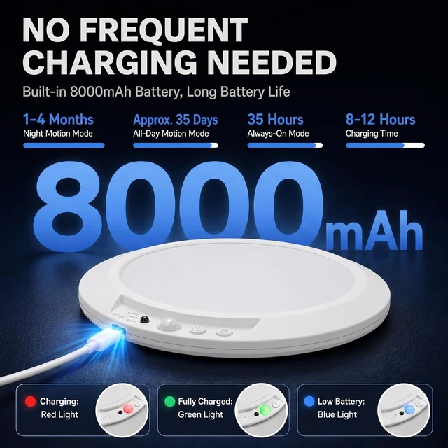 Alt view image 5 of 7 - Rechargeable Motion Sensor Ceiling Light, Wireless LED Battery Operated Ceiling Lamp with Remote, 3CCT Color Changing Dimmable Flush Mount Light for Closet, Pantry, Hallway and Stairway, 6 Pack