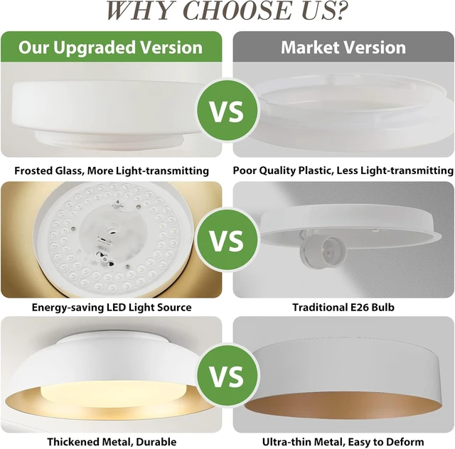 Alt view image 2 of 7 - 15 Inch LED Dimmable Flush Mount Ceiling Light, Frosted Glass Shade