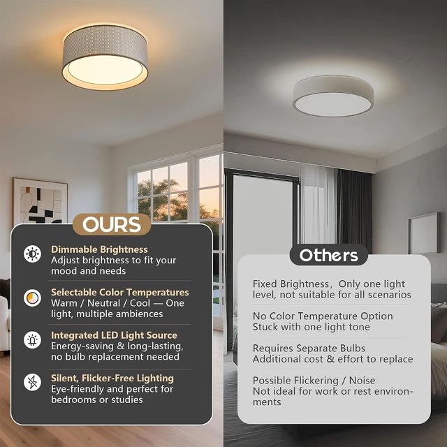 Alt view image 4 of 7 - 16" Modern LED Dimmable Flush Mount Ceiling Light with Color Temperature Adjustment, Fabric & Rattan Double Drum Shade Boho Ceiling Light Fixture for Bedroom Living Dining Room, Silver