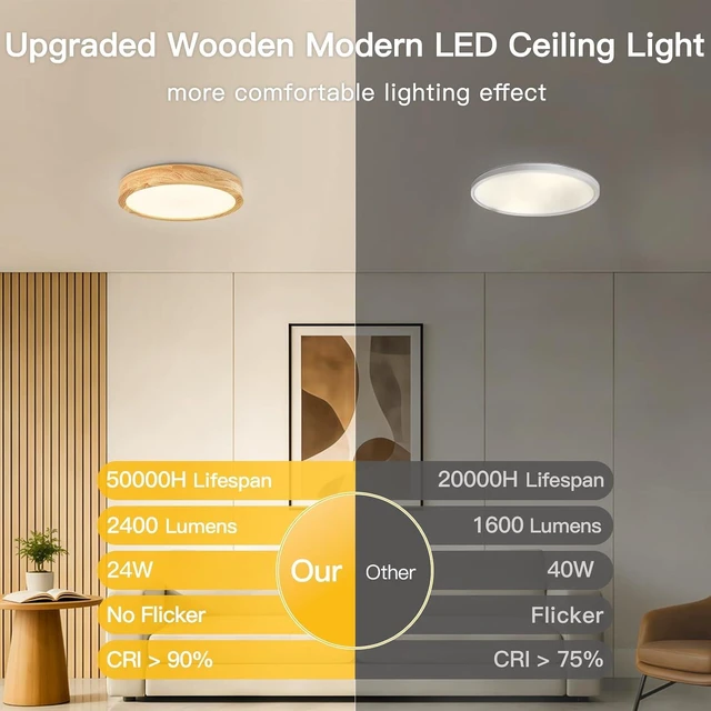Alt view image 2 of 7 - Wood Flush Mount Ceiling Light, 11.8 Inch Warm White 3000K