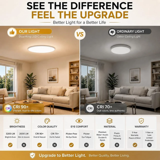 Alt view image 4 of 7 - 4 Pack 12 Inch Dimmable LED Flush Mount Ceiling Light Fixtures, 0.59In Super Slim 28W 3200LM, 2700K/3000K/4000K/5000K/6500K Adjustable Round Modern Ceiling Lights for Bedroom, Kitchen, Hallway, White
