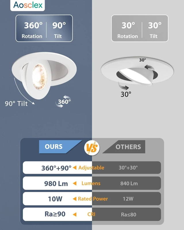 Alt view image 7 of 7 - Aosclex 12 Pack 4 Inch Adjustable Gimbal 5CCT Recessed LED Light 10W 980LM