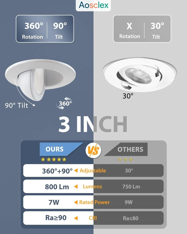 Alt view image 7 of 7 - Aosclex 6 Pack 3 Inch Adjustable Gimbal 5CCT Recessed LED Light 7W 800LM