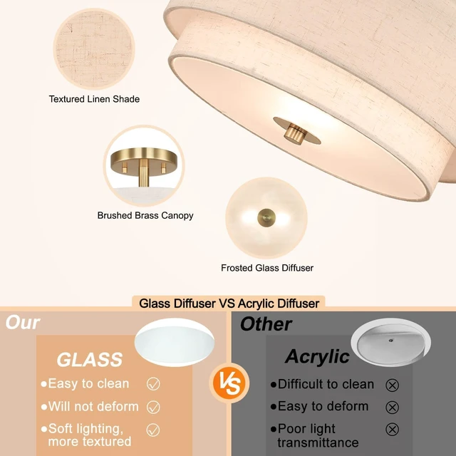 Alt view image 7 of 7 - XiNBEi Lighting 13" Linen Drum Semi Flush Mount Light for Dining, Brass