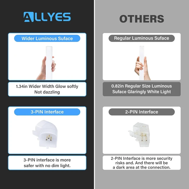 Alt view image 5 of 7 - ALLYES Hexagon Garage Lights Dimmable Hex Shop Lights 6500K 17280LM 128W, Brightness Adjustable Led Ceiling Lights for Shop Garage Gym Workshop Basement
