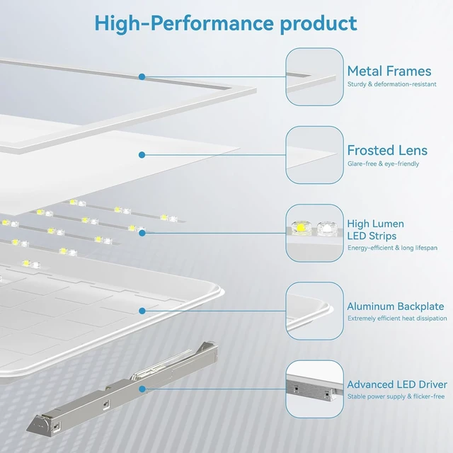 Alt view image 4 of 7 - 2x2 LED Flat Panel Light 2-Pack, Drop Ceiling Fixture, 5 Wattage Selectable (20W/25W/30W/35W/40W), 5 CCT (3000K-6500K), 0-10V Dimmable, ETL/DLC Listed for Office & Kitchen