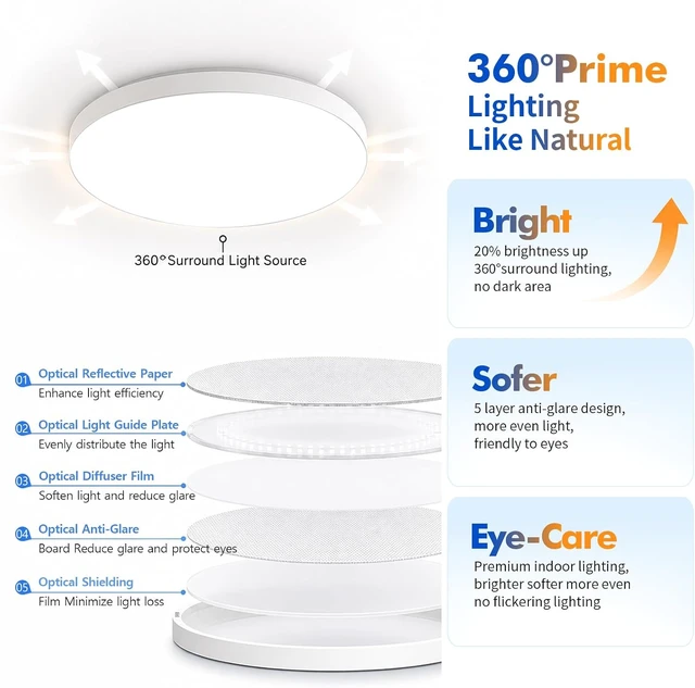 Alt view image 3 of 7 - 15 inch Flush Mount Ceiling Light,32W, 3343LM Led Ceiling Light Fixture
