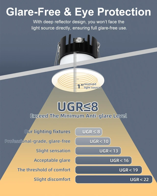 Alt view image 3 of 7 - Aosclex 12 Pack 2'' White 5CCT Anti-Glare Canless LED Recessed Downlight