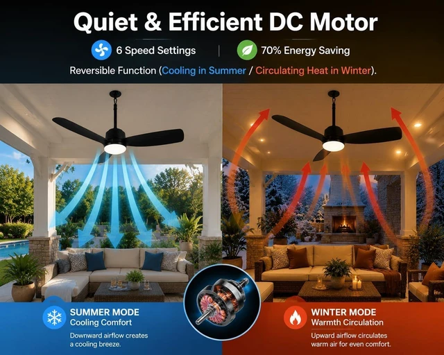 Alt view image 4 of 6 - 44'' Outdoor Ceiling Fan with Dimmable 3-Color LED Light, IP65 Waterproof for Patios Gazebos,Quiet DC Motor with 6 Speeds and Reversible Function, Remote Control for Patios, Industrial Style