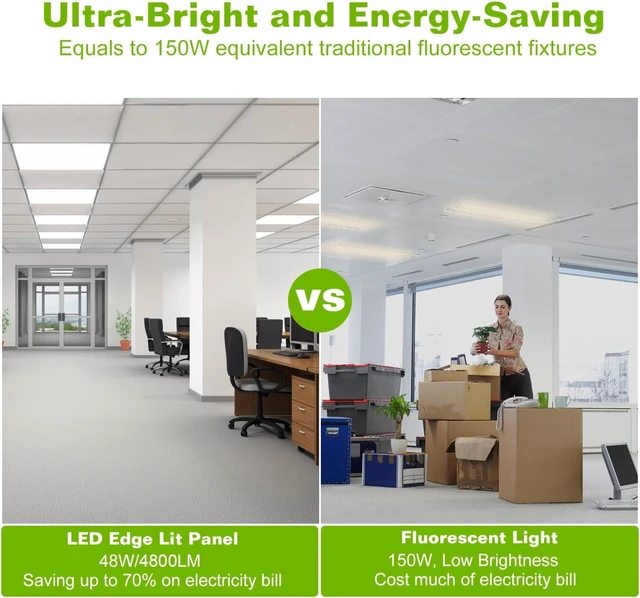 Alt view image 4 of 7 - LED Flat Panel Light 2x2 ft,White LED Drop Ceiling Office Lights,48W=150W Indoor Commercial Flat Backlit Fixture, 5800LM/7500K,CE & RoHS Certified,Dustproof & Troffer Recessed Edge-Lit Design,1 Pack