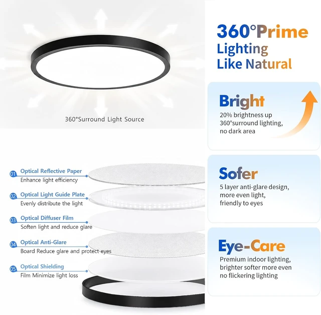 Alt view image 3 of 7 - 15 inch Flush Mount Ceiling Light,32W, 3343LM Led Ceiling Light Fixture