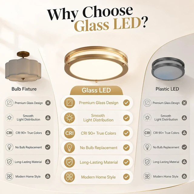 Alt view image 3 of 7 - 10-Inch Gold Flush Mount LED Ceiling Lights with Milk Glass, 5CCT