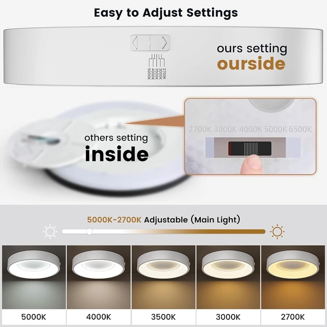 Alt view image 7 of 7 - 12 Inch LED Flush Mount Ceiling Light with Night Light, 5CCT & Dimmable, 20W 1550LM 2700K-5000K, Modern Round White Ceiling Fixture for Bedroom, Kitchen, Hallway, Living Room, Closets