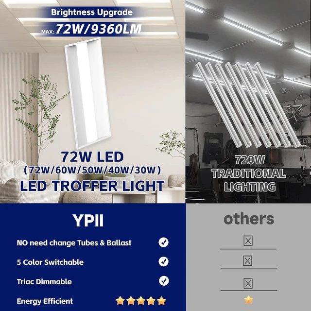 Alt view image 7 of 7 - 8Pack 2x4 FT LED Center Basket Troffer Light, 5CCT Color Tunable 3000/3500/4000/5000/6500K, Watt Adjustable 72W/60/50/40/30W, 0-10V Dimmable Drop Ceiling Lights, 120-277V-ETL Qualified