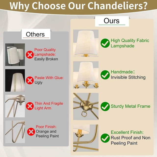 Alt view image 5 of 7 - Brushed Gold Antique Chandelier for Dining Room with White Fabric Shade