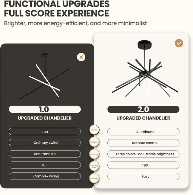 Alt view image 6 of 7 - Modern Sputnik LED Chandelier,Black Dimmable Hanging Pendant Light