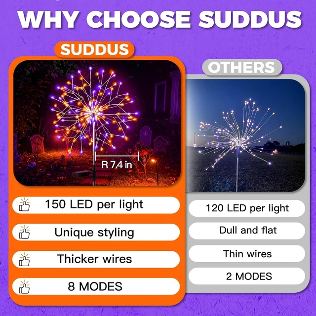 Alt view image 4 of 7 - suddus Solar Halloween Lights Outdoor Solar Powered, Upgrade 2-Pack Orange & Purple Solar Firework Lights, Waterproof Garden Light for Yard Pathway Patio Flowerbed Halloween Decorations