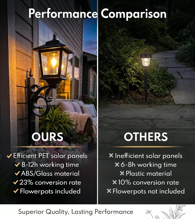 Alt view image 5 of 7 - PASAMIC Solar Lamp Post with Planter, 2 in 1 Outdoor Solar Light Planter with Flower Pot, Waterproof Decorative Solar Lamp Post Light, Wall Mount or Freestanding for Garden, Patio & Porch, Warm White