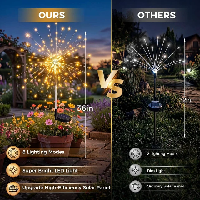 Alt view image 5 of 7 - btfarm 4 Pack Solar Garden Lights Outdoor, 8 Modes Firework Lights Outside