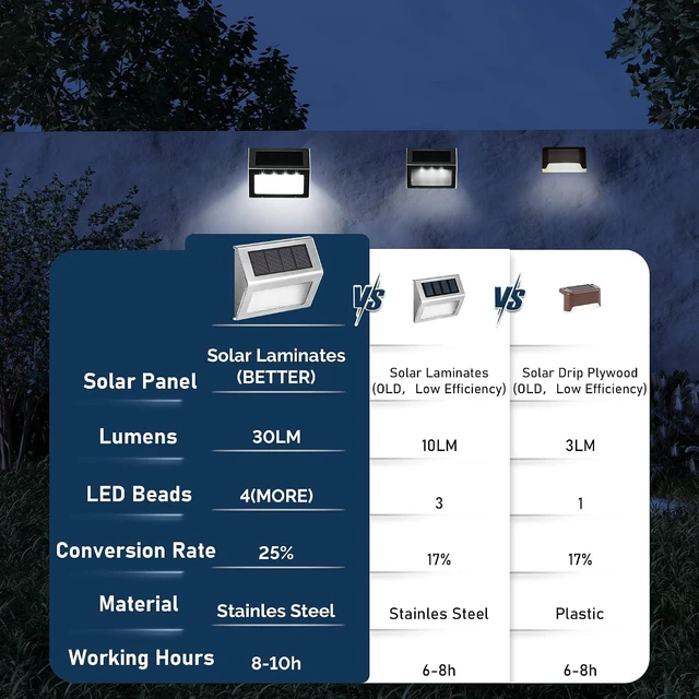 Alt view image 3 of 7 - SOLPEX Solar Fence Lights, 12 Pack, Waterproof, Cold White