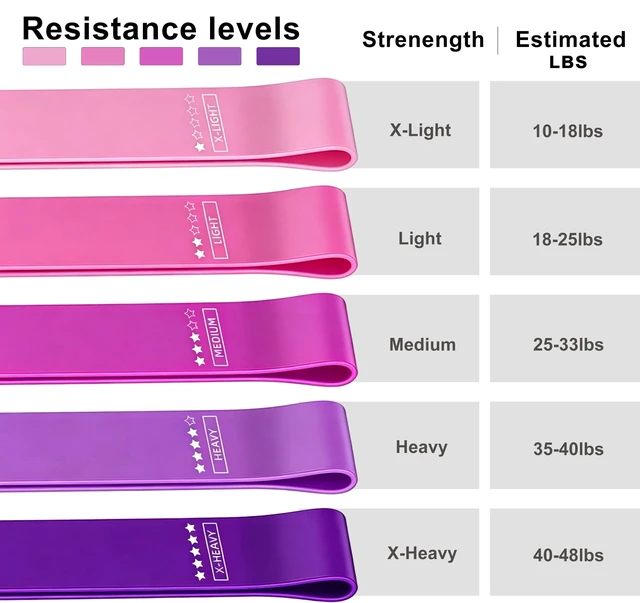 Alt view image 5 of 7 - Resistance Loop Exercise Bands, Resistance Bands Exercise Bands for Home Fitness, Stretching, Strength Training, Physical Therapy,Elastic Workout Bands for Women Men Kids, Set of 5 (Assorted)