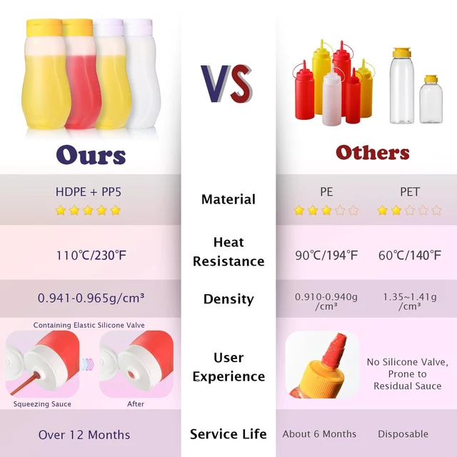 Alt view image 3 of 6 - Condiment Squeeze Bottles for Ketchup Hot Sauce Liquids Oil with Caps for Condensed Milk and Mustard Salad Dressing Dispenser Clear Plastic Bottles Dressing Container HD PE BPA-free