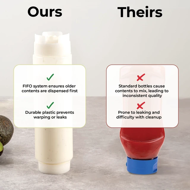 Alt view image 3 of 7 - 16oz. FIFO Inverted Plastic Squeeze Bottle with Refill and Dispensing Lids - First In First Out - Perfect for Restaurants, Catering, and Food Trucks - 1ct box