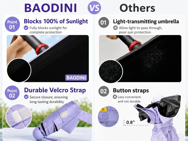 Alt view image 3 of 7 - Mini Travel Umbrella with UV Sun Protection, Compact Pocket-Size | 8.6 oz Lightweight, Small Portable for Sun & Rain, Fit Purse & Backpack, Travel essentials for Disney & European Trip