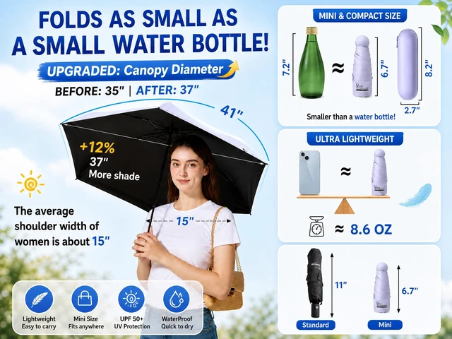 Alt view image 5 of 7 - Mini Travel Umbrella with UV Sun Protection, Compact Pocket-Size | 8.6 oz Lightweight, Small Portable for Sun & Rain, Fit Purse & Backpack, Travel essentials for Disney & European Trip