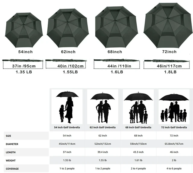 Alt view image 3 of 7 - Extra Large Black Golf Umbrella, 54/62/68/72 Inch Automatic Open, Oversize Double Canopy Vented Windproof Waterproof Sports Stick Umbrellas for Rain(62 Inch Black)
