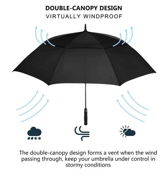 Alt view image 5 of 7 - Extra Large Black Golf Umbrella, 54/62/68/72 Inch Automatic Open, Oversize Double Canopy Vented Windproof Waterproof Sports Stick Umbrellas for Rain(62 Inch Black)