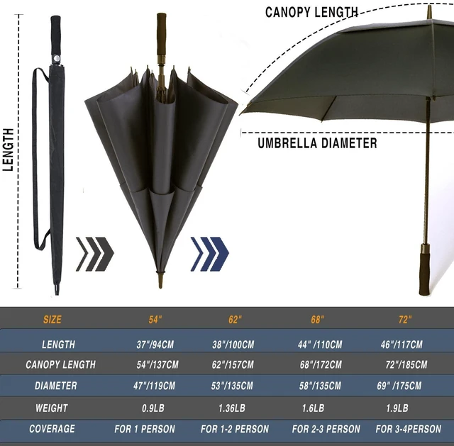 Alt view image 4 of 7 - /62/68/72 Inch Automatic Open Golf Umbrella Oversize Extra Large Double Canopy Vented Windproof Waterproof Stick Umbrella.(Black, 62",Red Handle)