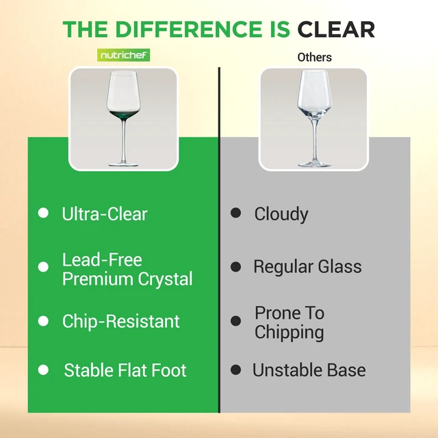 Alt view image 7 of 7 - Stemmed Wine Glasses Set of 2, 22oz Crystal Clear Red or White Wine Glass, Lead-Free & Dishwasher Safe Glasses for Wine, Drink, Water, Restaurants, And Housewarming Gifts