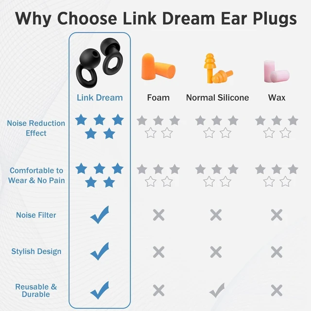 Alt view image 3 of 7 - Ear Plugs for Sleep Super Soft, Reusable Hearing Protection in Flexible Silicone for Noise Reduction & Flights - 8 Ear Tips in XS/S/M/L -Black.Hearing Protection Ear Plugs Noise Cancelling 30dB
