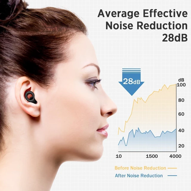Alt view image 4 of 7 - Ear Plugs for Sleep Super Soft, Reusable Hearing Protection in Flexible Silicone for Noise Reduction & Flights - 8 Ear Tips in XS/S/M/L -Black.Hearing Protection Ear Plugs Noise Cancelling 30dB
