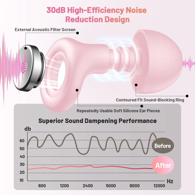 Alt view image 4 of 7 - Earplugs for Hearing Protection and Noise Reduction, Sleeping Noise Cancelling, 30dB Soft Silicone Hearing Protection Earplugs, Reusable with Case & 8Eartips for Deep Focus, Light Pink