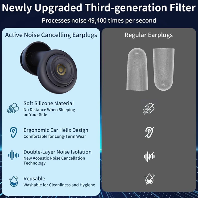 Alt view image 2 of 3 - Ear Plugs for Sleeping 50dB Earplugs Noise Cancelling Ear Plugs Reduction Reusable Silicone Earplugs for Snoring Side Sleepers Shooting Airplanes with 6 Eartips Casefor Noise Reduction Concerts