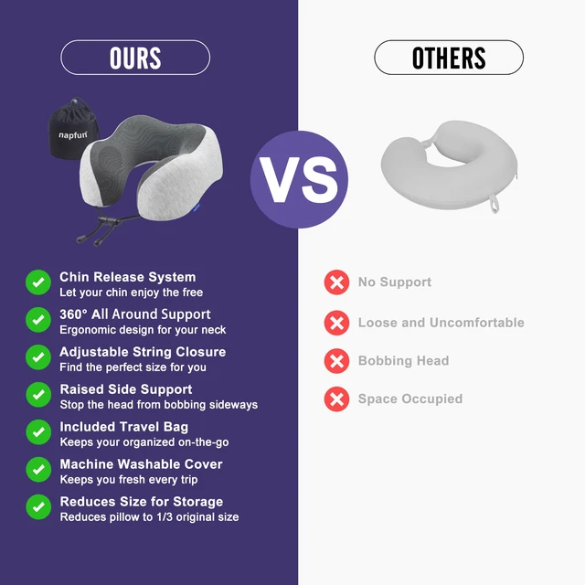 Alt view image 4 of 6 - Neck Pillow for Traveling, Upgraded Travel Neck Pillow for Airplane 100% Pure Memory Foam Travel Pillow for Flight Headrest Sleep, Portable Plane Accessories, Light Grey