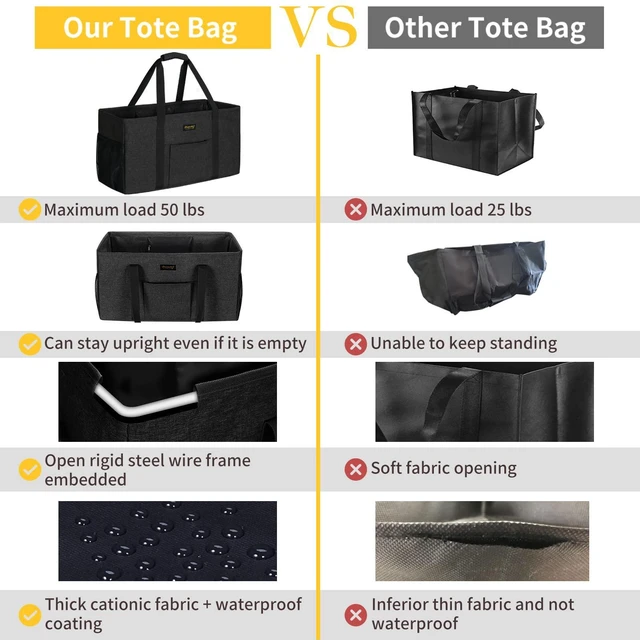 Alt view image 6 of 7 - Extra Large Utility Tote Bag, Stand Up Utility Tote with Metal Wire Frame & Hard Bottom Board, Reusable Grocery Bags With Handles, Extra Large Beach Bag, Collapsible Car Tote