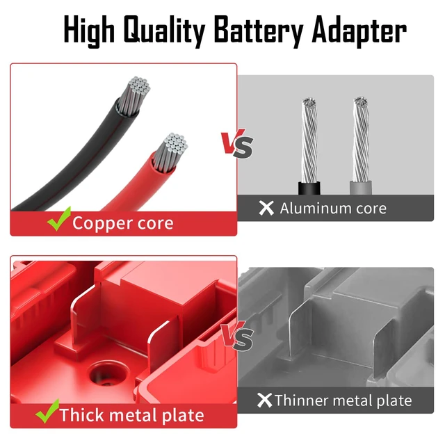 Alt view image 4 of 6 - Battery Adapter Compatible with Milwaukee 18V Battery | Connector Compatible with Peg-Perego 12V Cars, 12AWG Wire, 40A Fuse Holder, Screw & Drywall Anchors, Easy to Secure